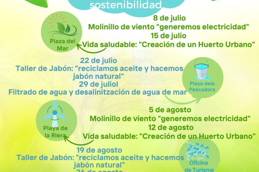 Talleres de concienciación sobre la sostenibilidad con sello Biosphere